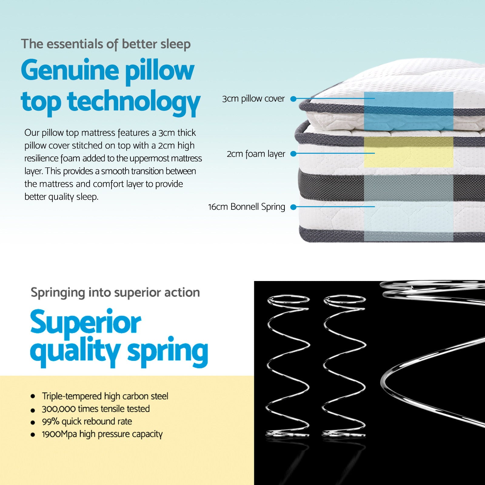 Giselle Bedding Normay Series Mattress