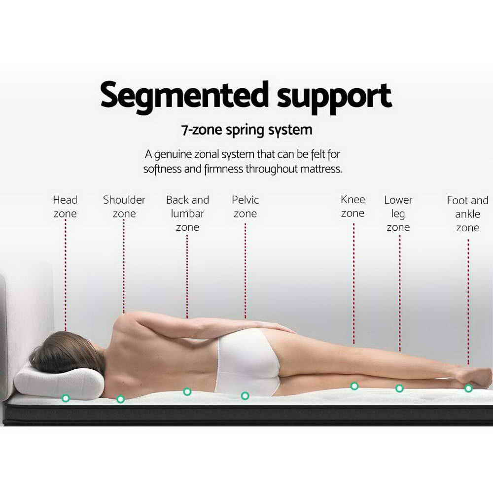 Diagram of a mattress with segmented support system and a person lying on it.