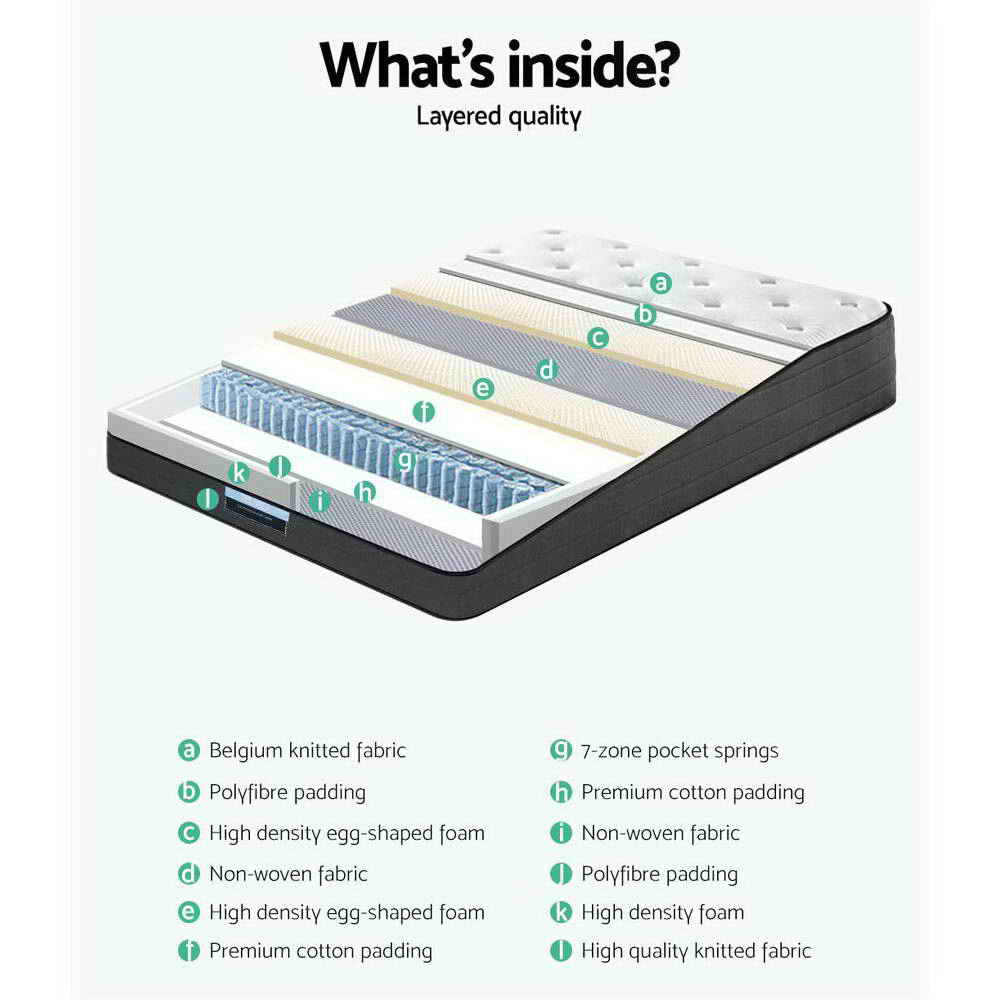 Diagram of a mattress with labeled layers and materials on a white background