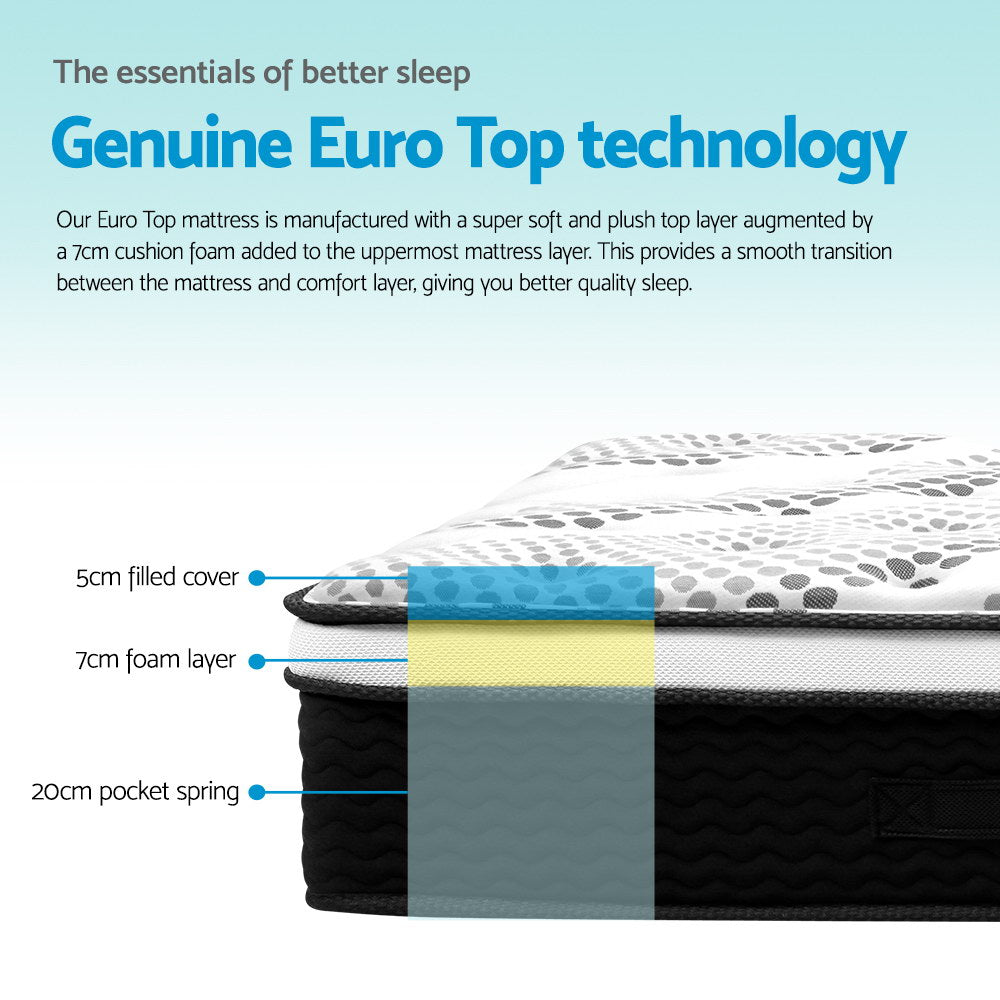 Genuine Euro Top mattress with sectional view and feature description on a white background