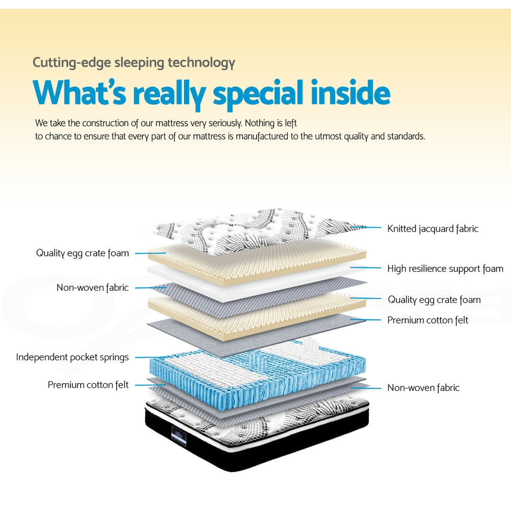 Diagram of a mattress with labeled layers and text about cutting-edge sleeping technology.