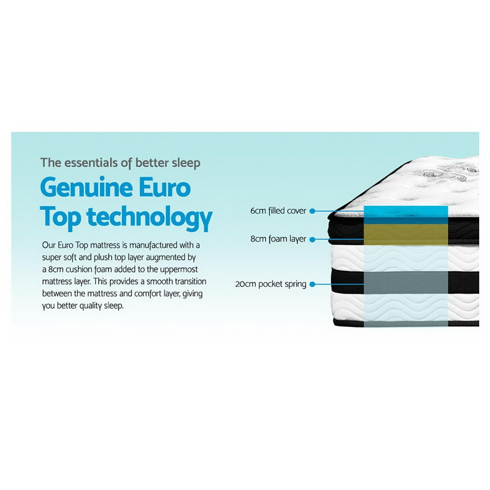 Mattress with labeled layers and text about Euro Top technology on a light blue background
