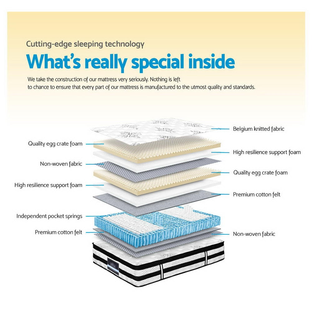 Diagram of a mattress with labeled layers and text about cutting-edge sleeping technology.