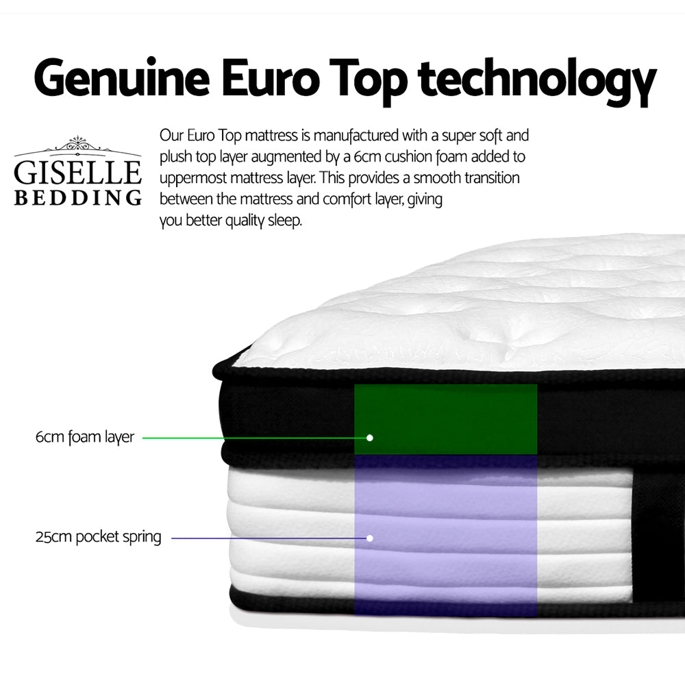 Giselle Bedding mattress with labeled layers on a white background