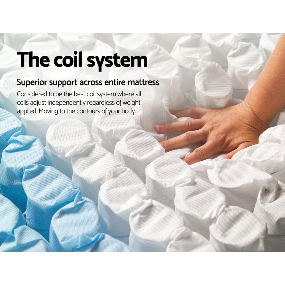 Mattress coil system with hand touching it, text about superior support.