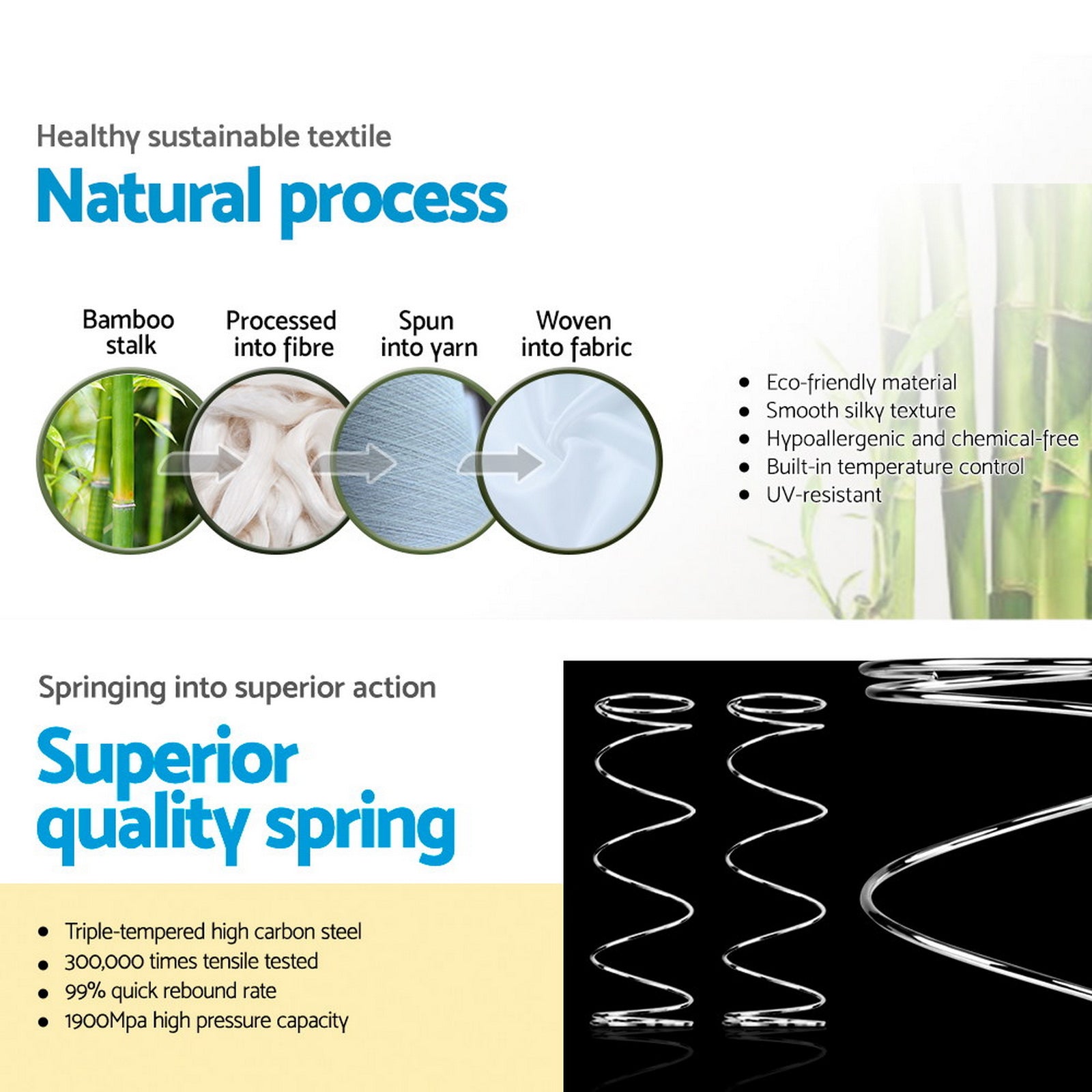 Diagram of bamboo fabric production process with text on sustainable textile and spring quality.