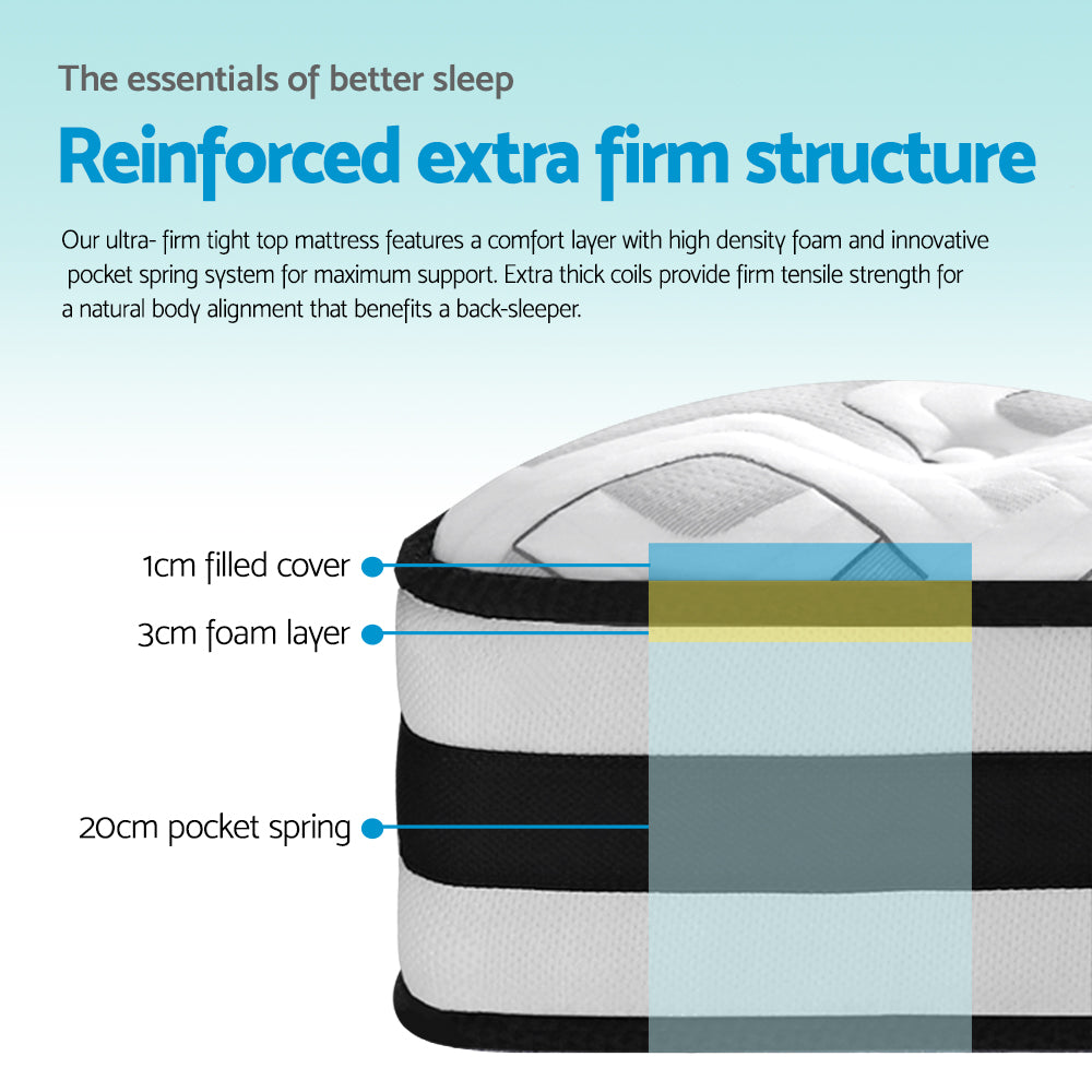 Diagram of a mattress with labeled layers and text about reinforced extra firm structure.