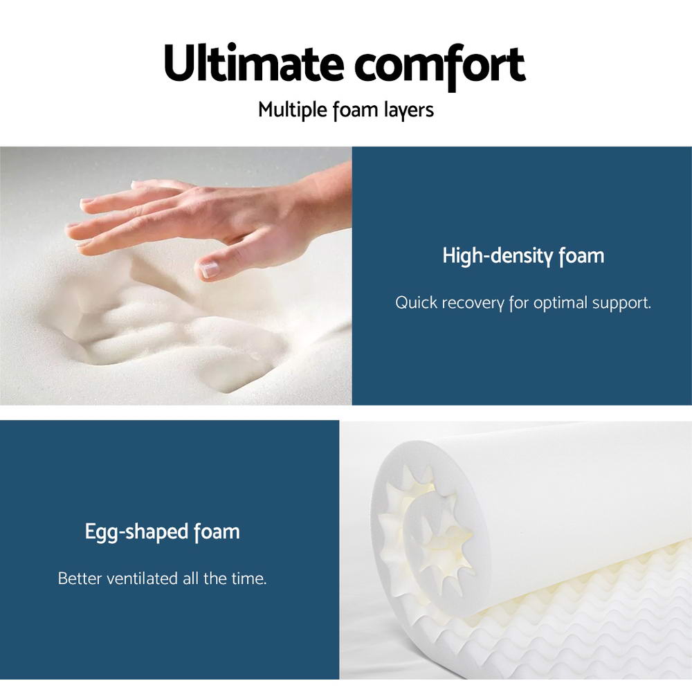 Advertisement for mattress foam layers with hand touching foam and text describing comfort and support.