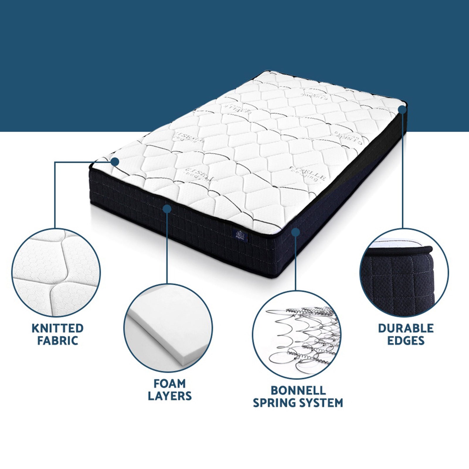 Mattress with labeled features on a white background
