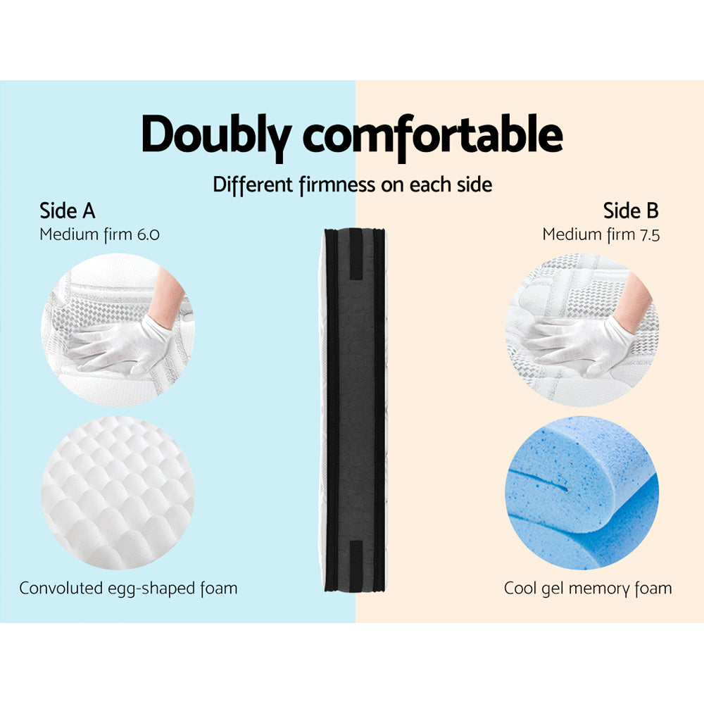 Illustration of a mattress topper with different firmness levels on each side, labeled 'Doubly comfortable'.