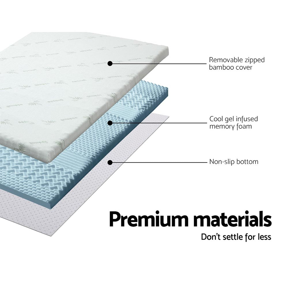 Diagram of a mattress with labeled layers and text about premium materials.