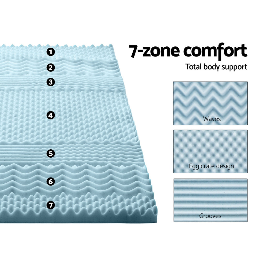 Illustration of a 7-zone comfort mattress with wave, egg crate, and groove designs.