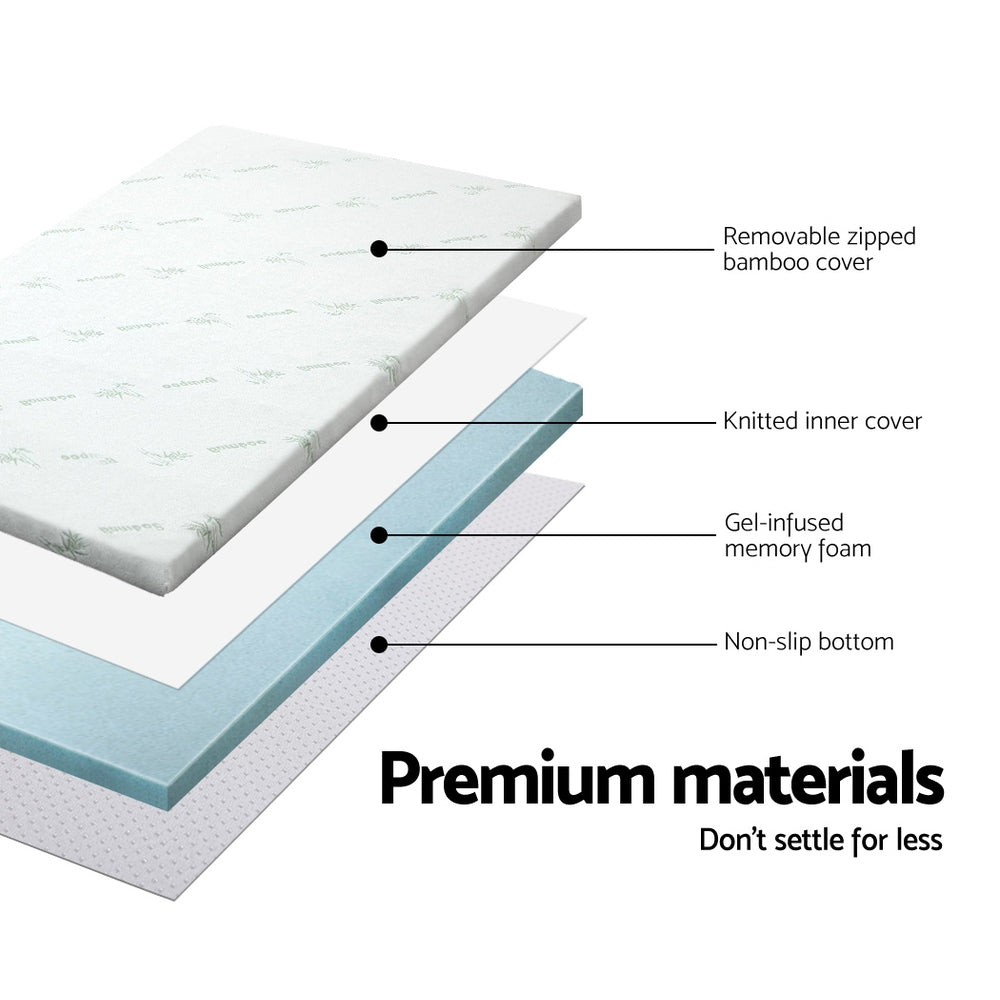 Cross-section of a mattress with labeled layers on a white background