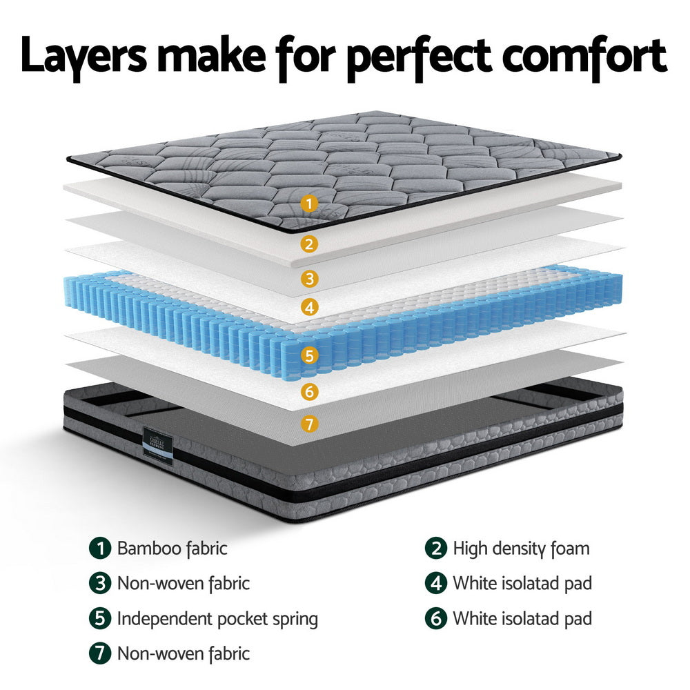 Diagram of a mattress with labeled layers and text 'Layers make for perfect comfort'.