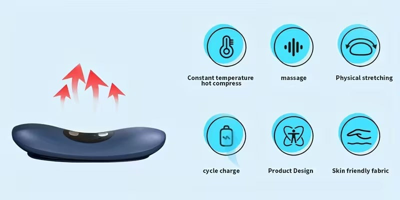 Product with features including constant temperature hot compress, massage, physical stretching, cycle charge, product design, and skin-friendly fabric on a light blue background.
