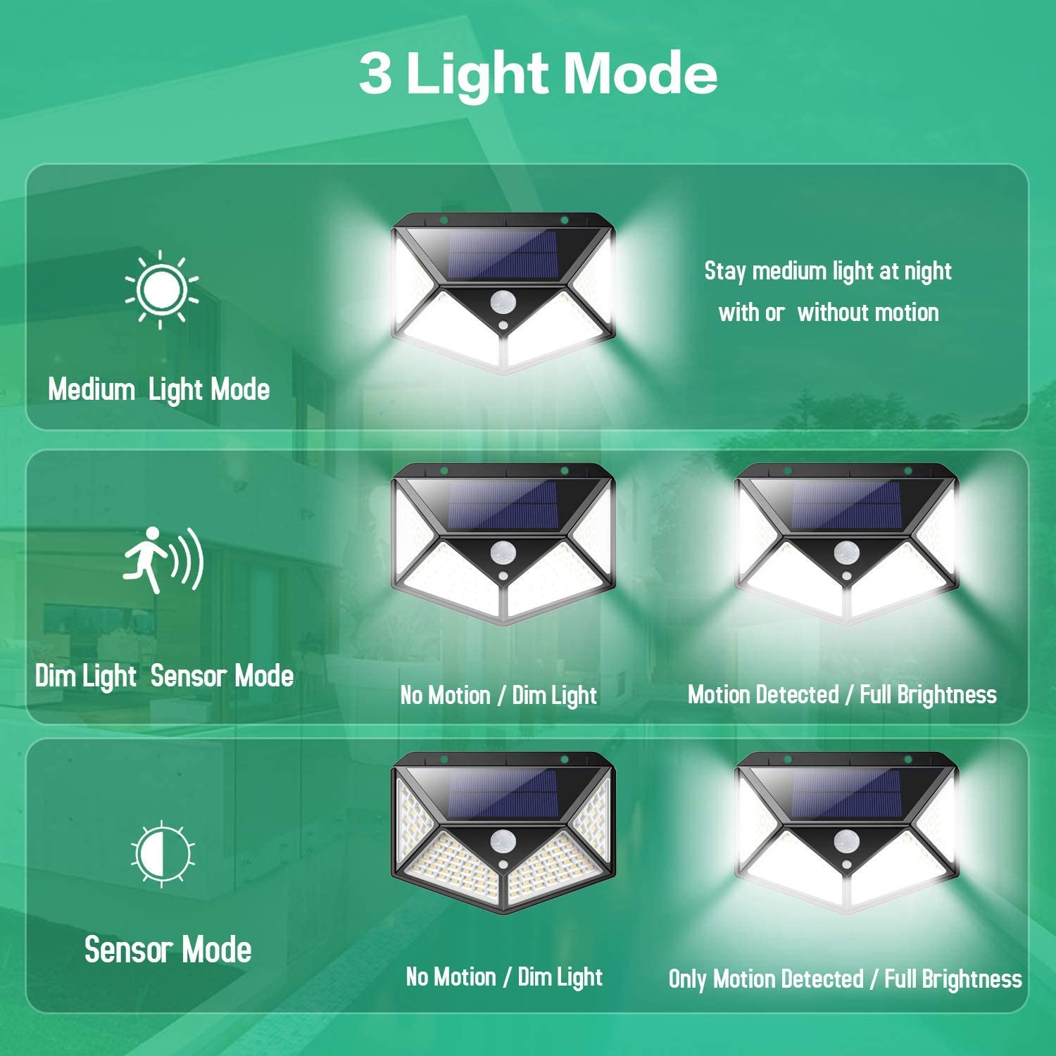 Diagram of solar-powered LED lights with three light modes on a green background.