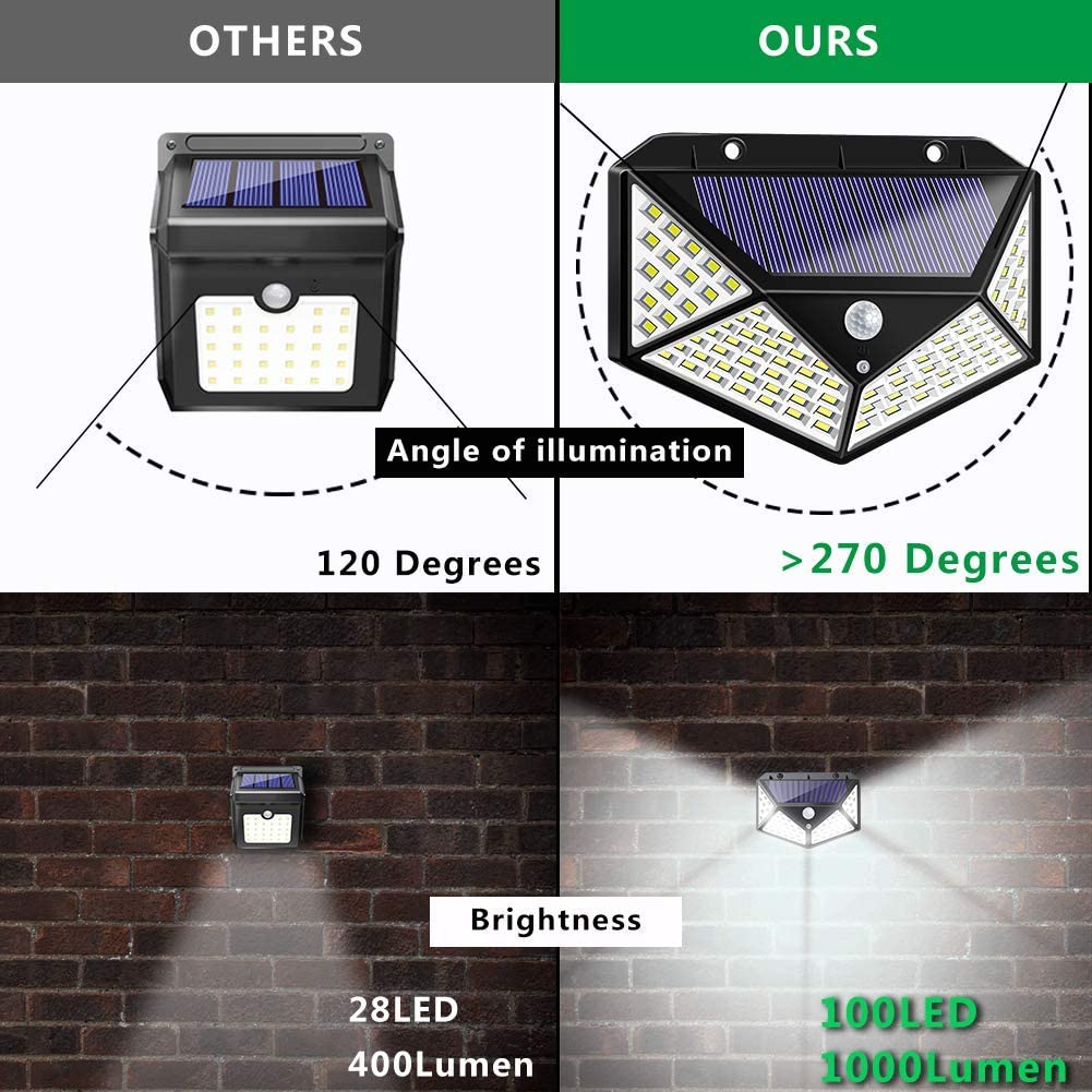 Comparison of solar wall lights showing angle of illumination and brightness between 'Others' and 'Ours'.