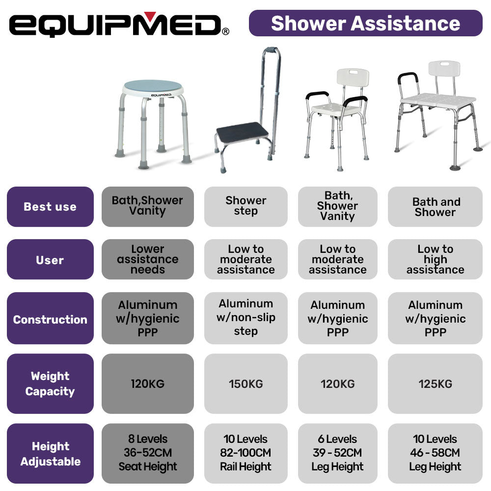 Product display of EquipMed shower assistance items with features and specifications.