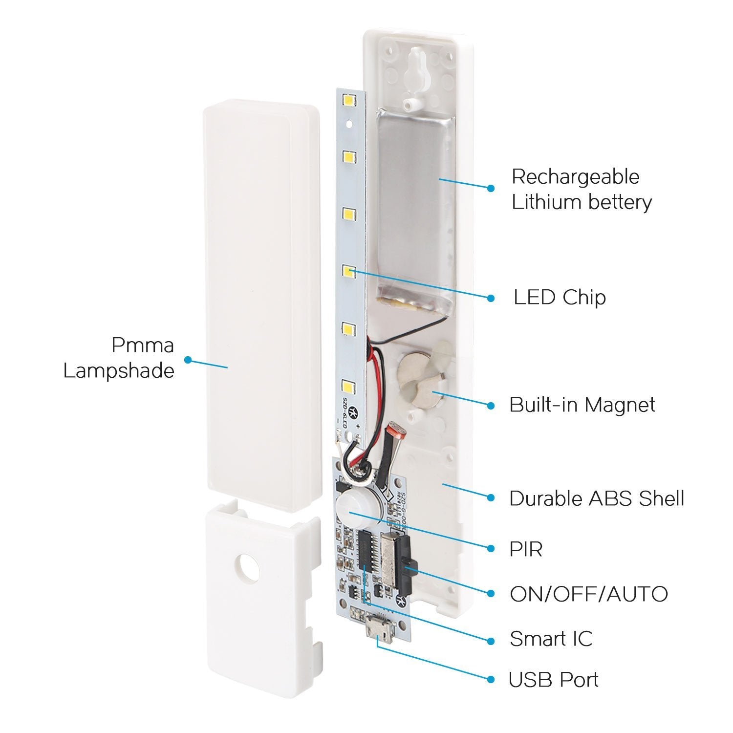 Diagram of a LED light strip with labeled components on a white background