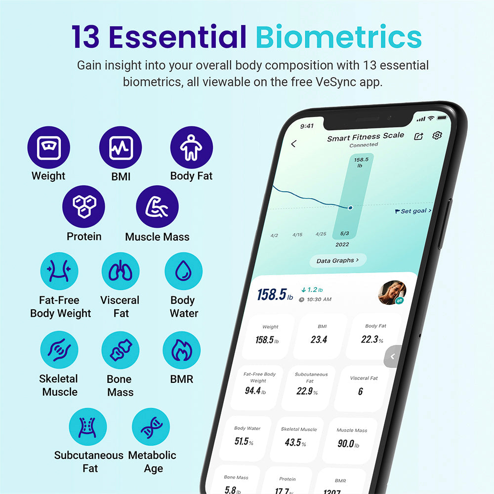 Smart fitness scale app displaying 13 essential biometrics with icons and a smartphone screen.