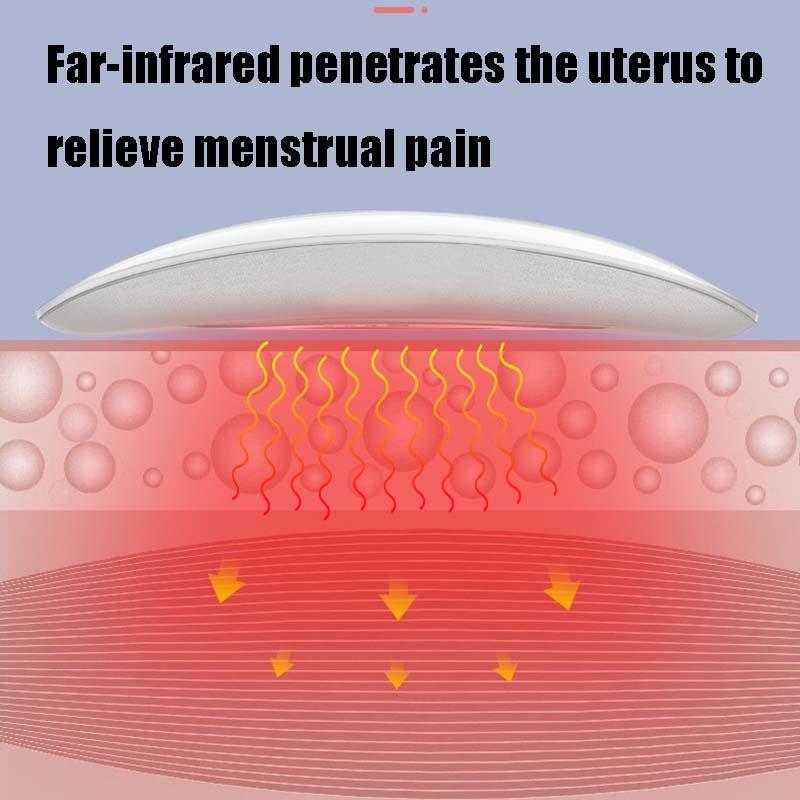 Diagram showing far-infrared radiation penetrating the uterus to relieve menstrual pain.
