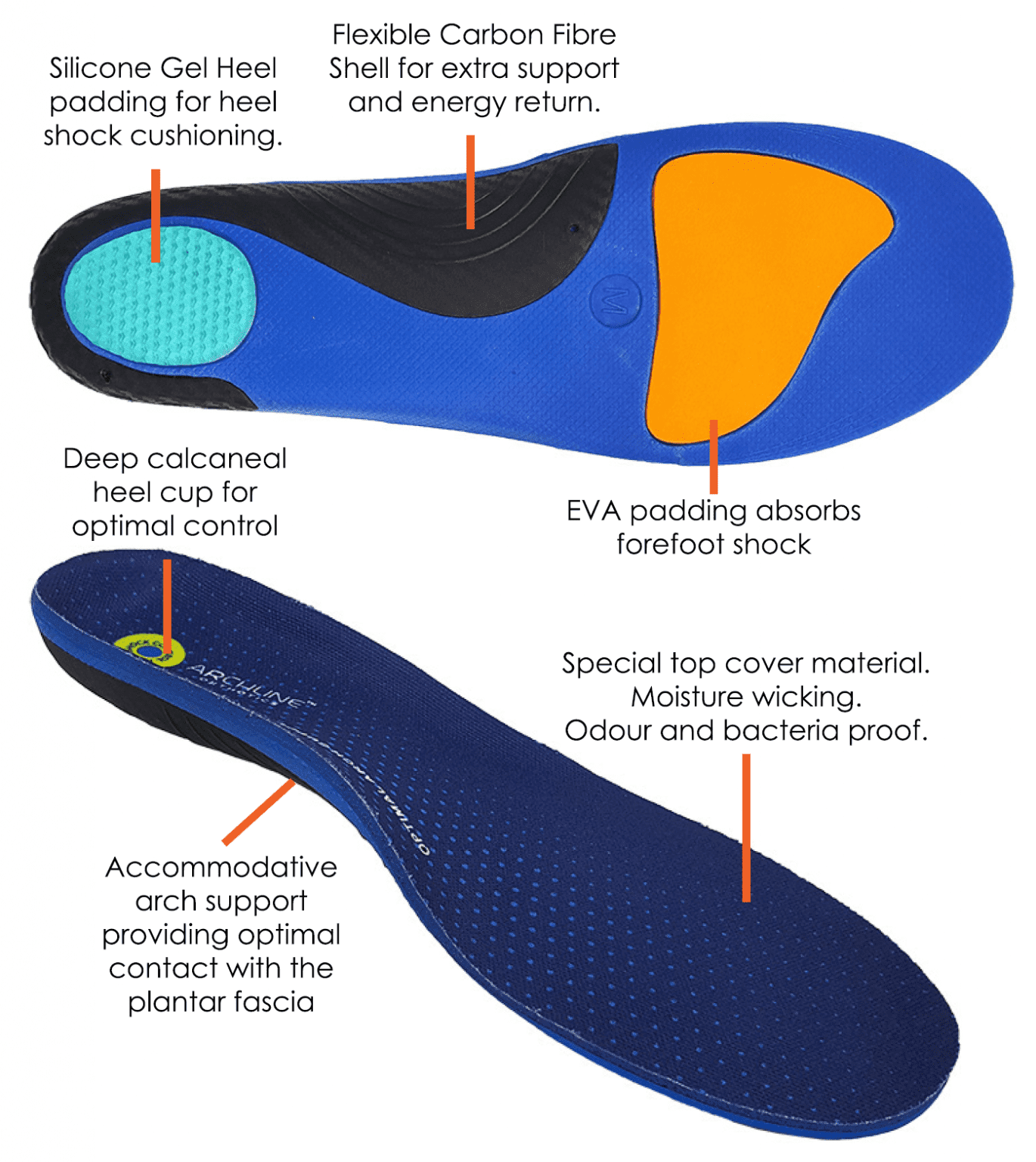 Archline Active Orthotics
