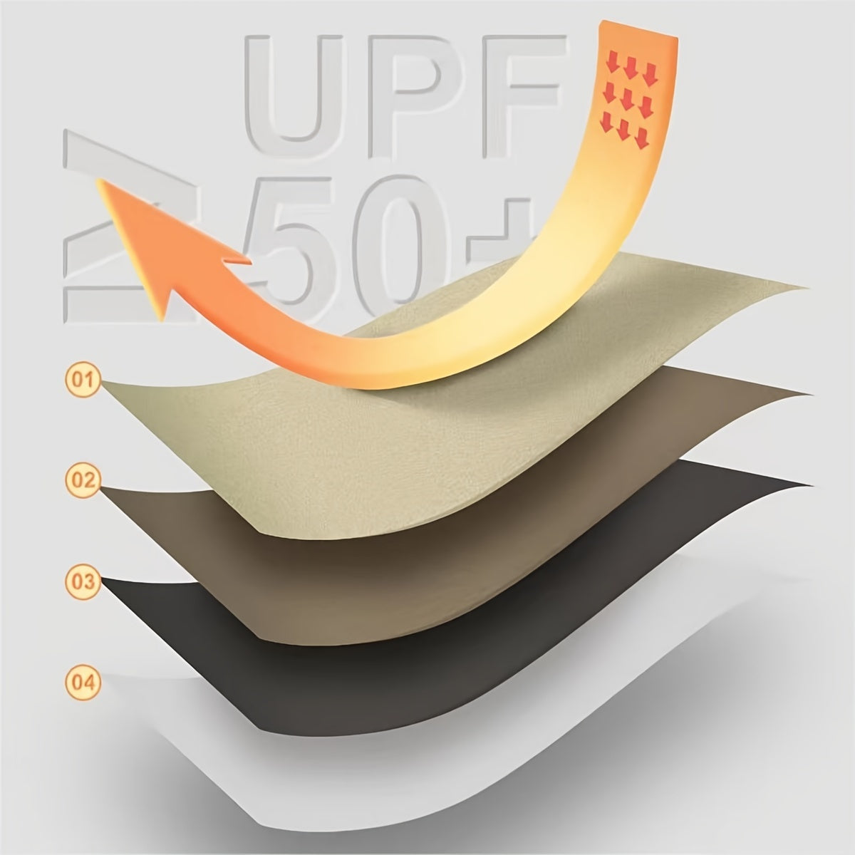 Illustration of sunscreen layers with UPF 50+ text and arrow on a light gray background